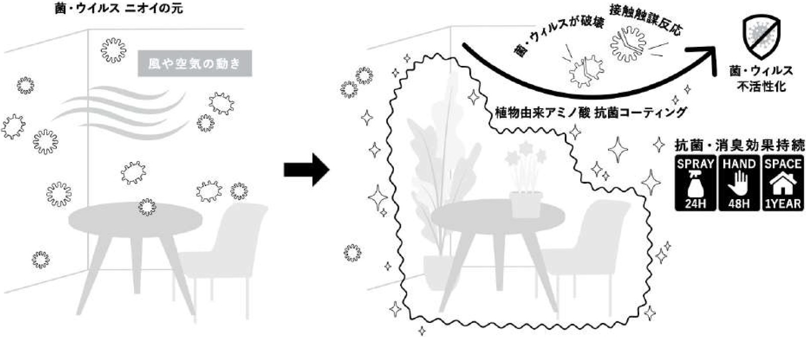 抗菌コーティング人工樹木