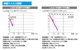 ジアイーノ