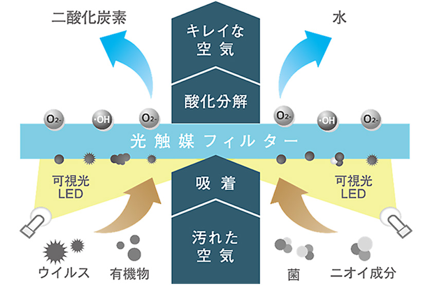 テーブルエアー