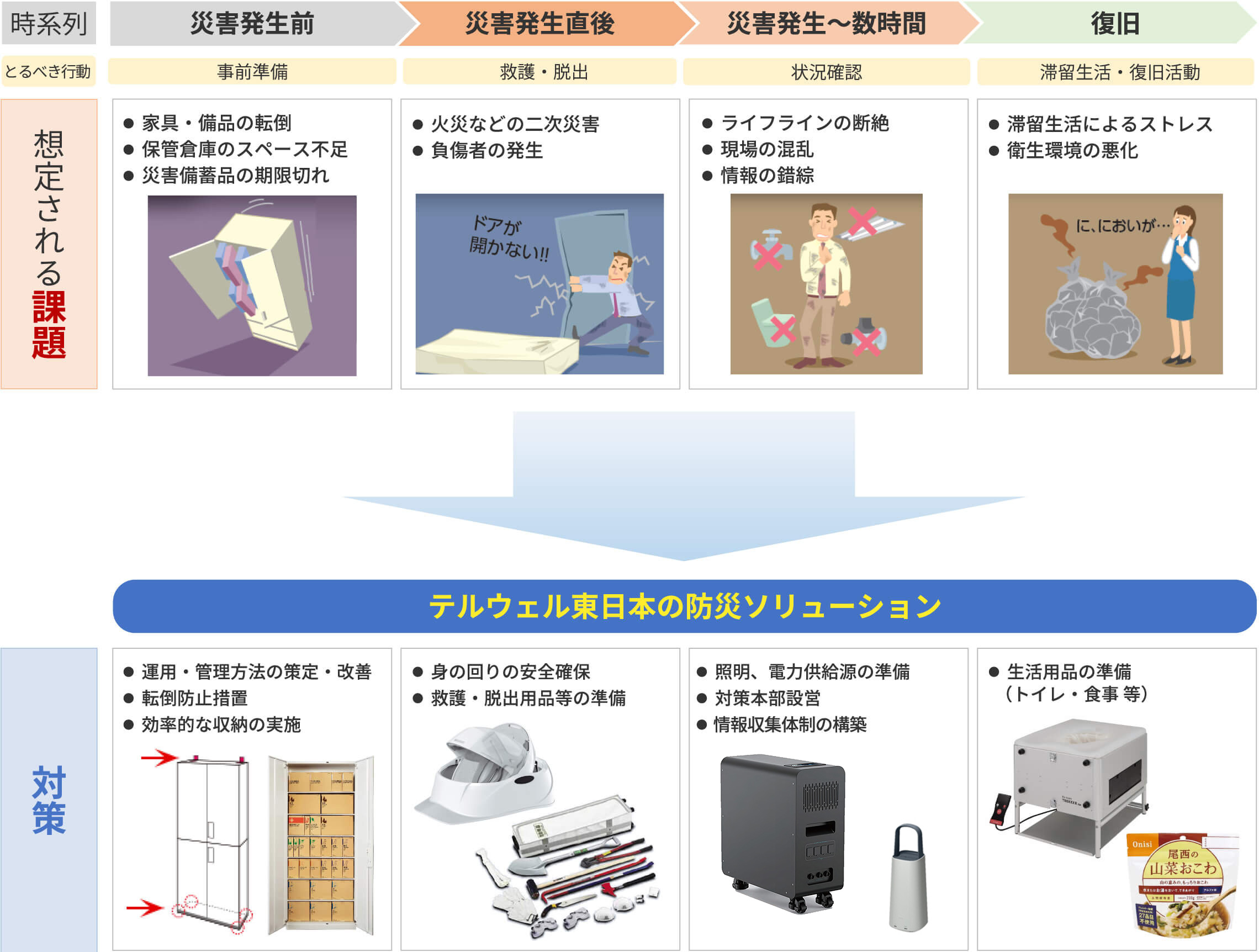 備蓄のポイント