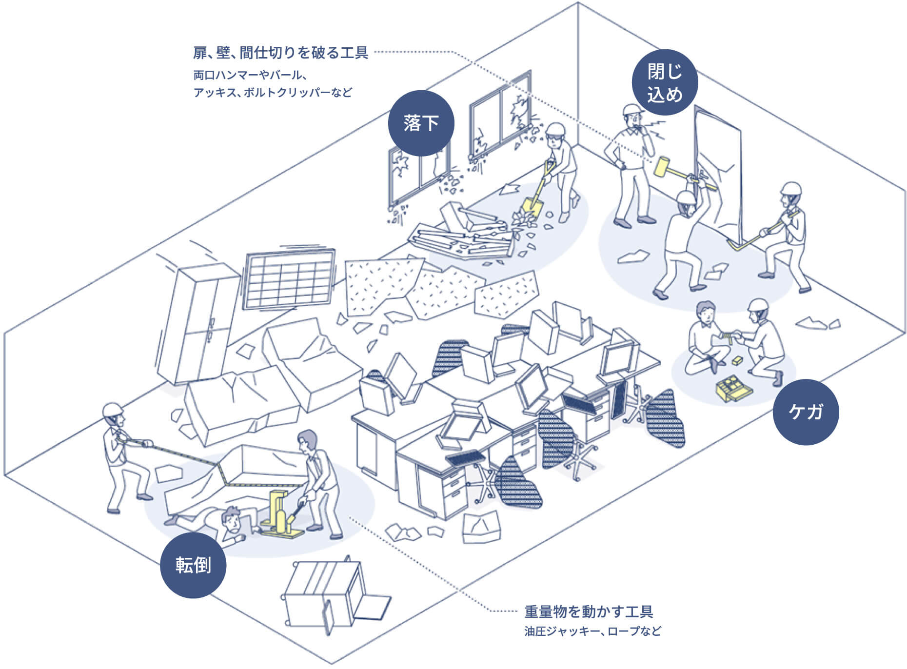 想定される状況