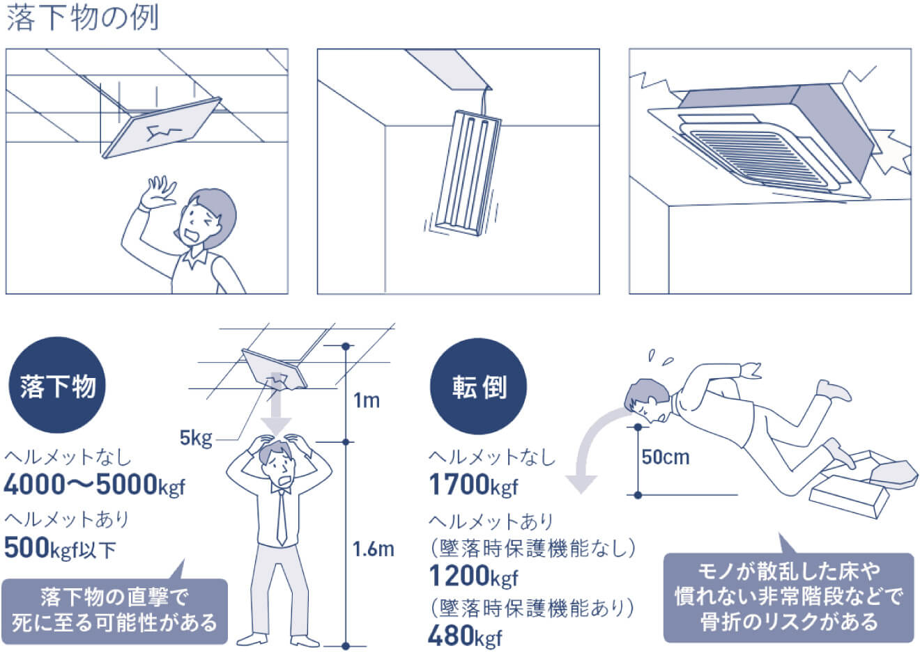 ヘルメットによる衝撃の緩和効果