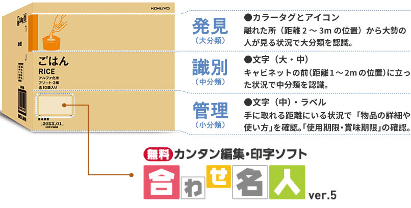 備蓄内容・使用期限が一目でわかる