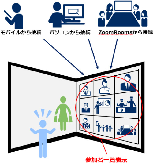 標準で50拠点まで同時接続可能