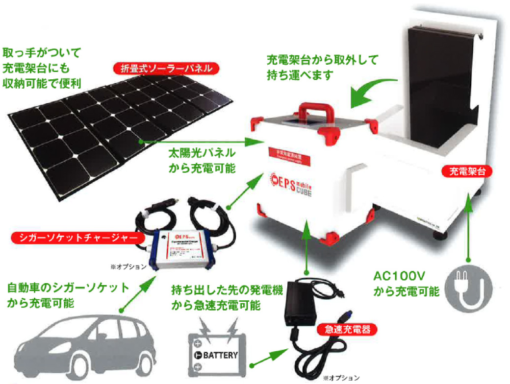 4つの充電方法で災害時にも安心