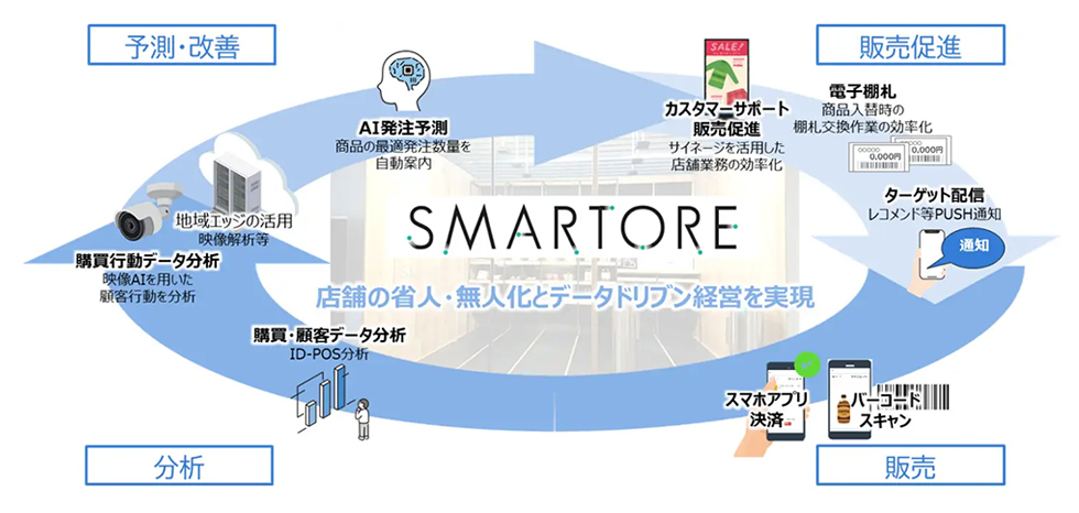 スマートア　SMARTOREのイメージ