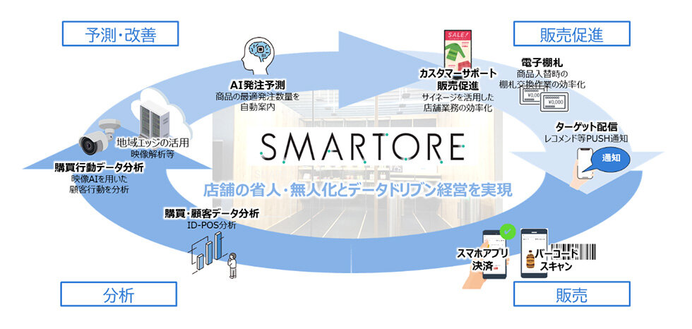 <スマートア SMARTOREのイメージ>