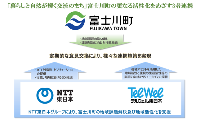 電柱広告の日ポスター