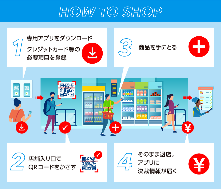 ウォークスルー型店舗システム概要・利用方法