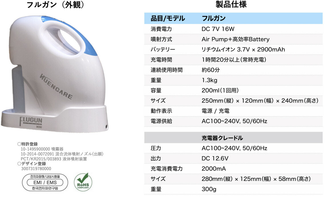 フルガン（外観）／製品仕様