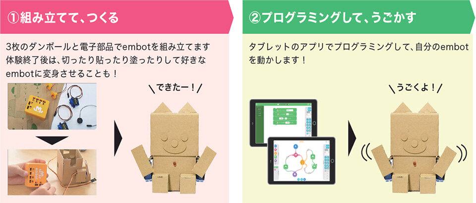 ロボット制作、プログラミング