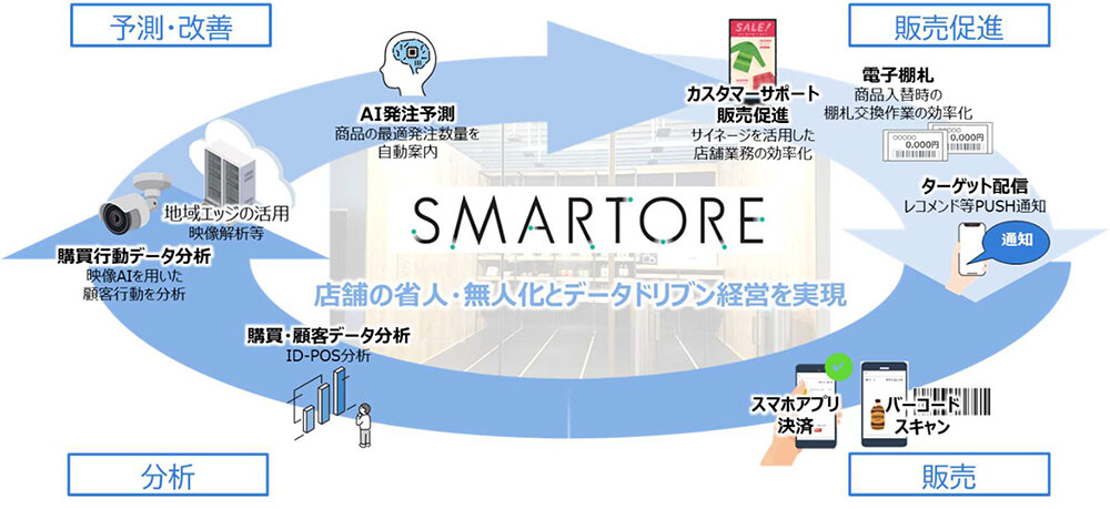 <スマートア SMARTOREのイメージ>