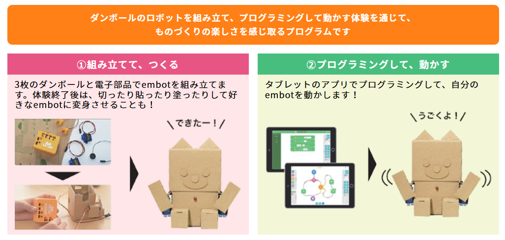 embot組み立てて、つくるイメージ、embotプログラミングして、動かすイメージ