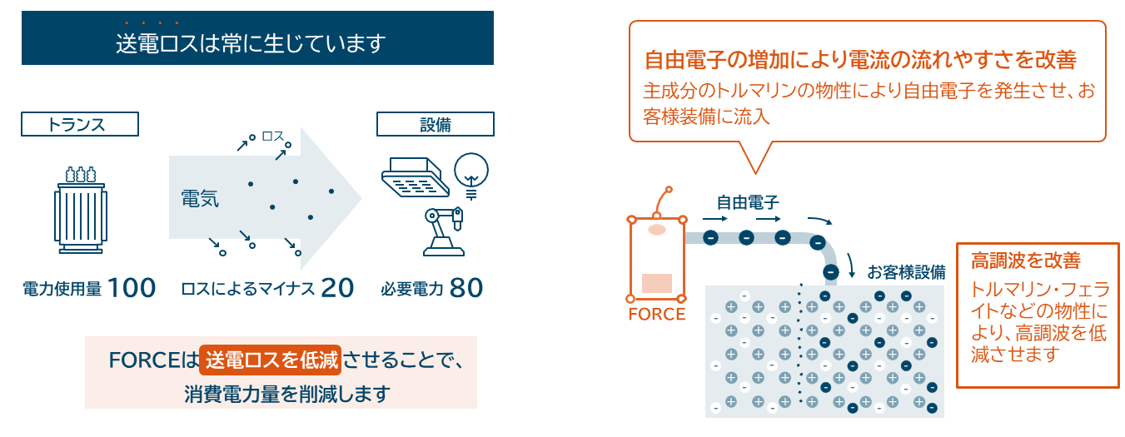 省エネ効果・仕組み