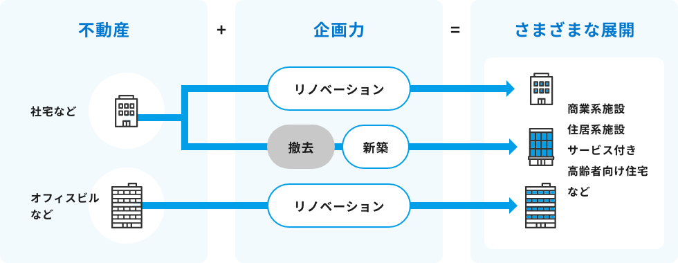 事業概要図