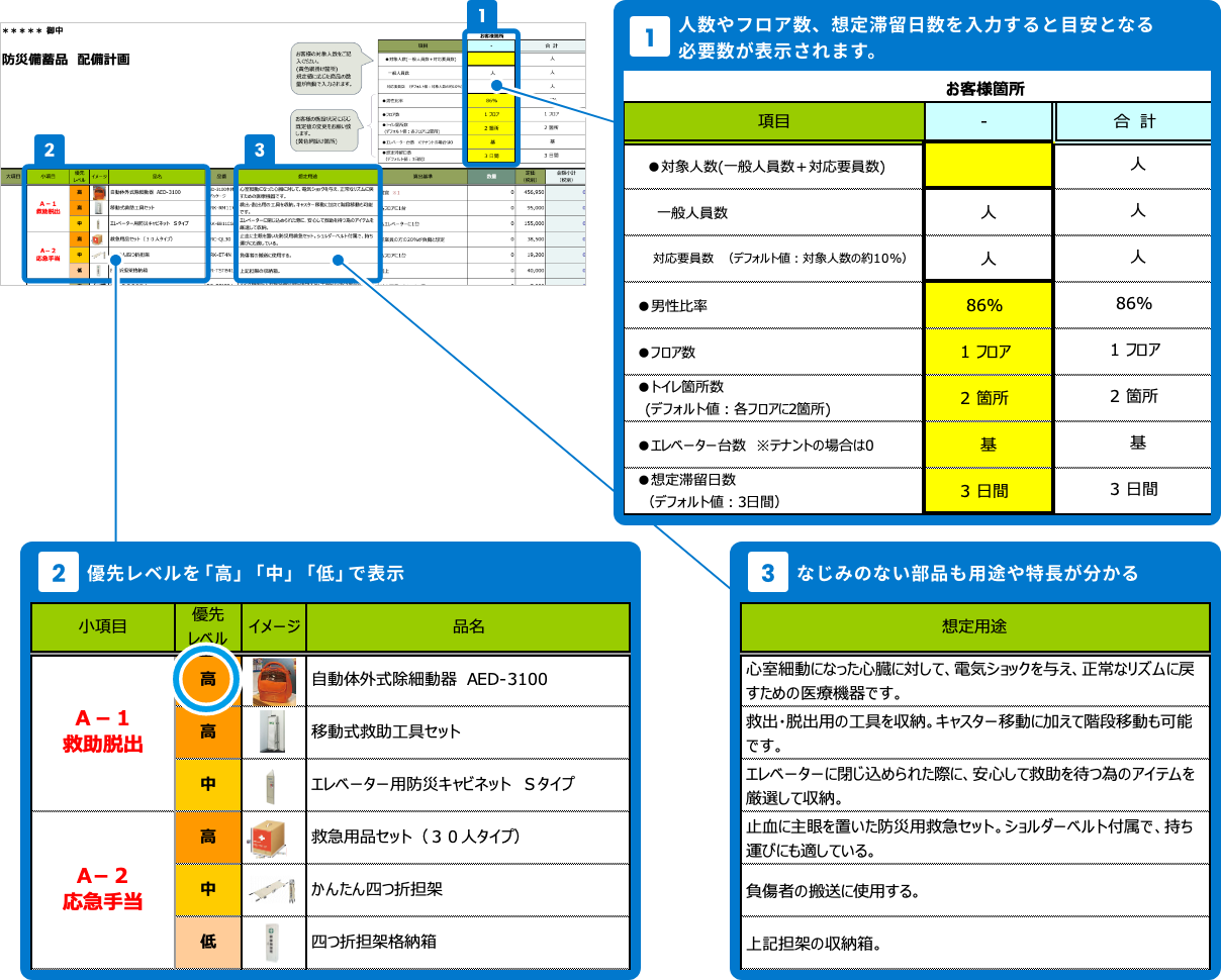 防災備蓄品 配備計画リスト(例)