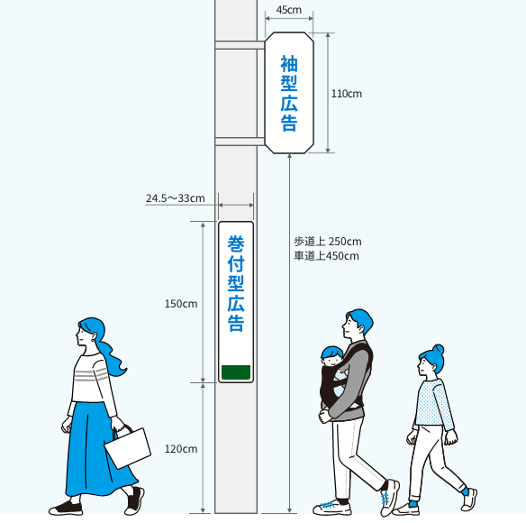 電柱広告の種類