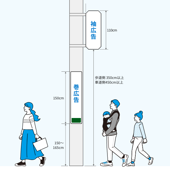 電柱広告の種類とスペースイメージ